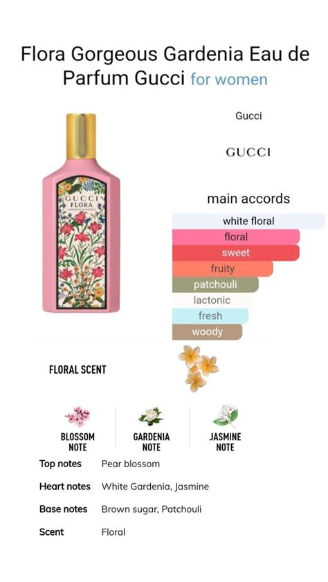 gucci gardenia notes